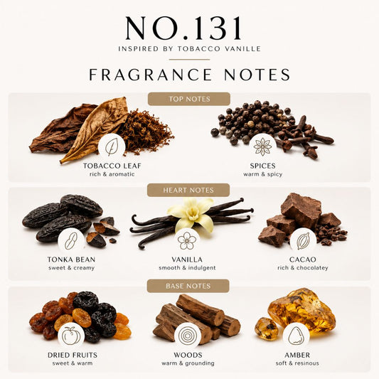 A fragrance notes infographic for 'NO.131' inspired by tobacco vanilla, showing top, heart, and base notes with ingredient photos and labels including tobacco leaf, spices, tonka bean, vanilla, cacao, dried fruits, woods, and amber on a light beige background.