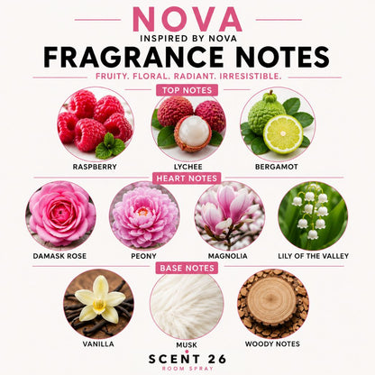 A fragrance notes graphic for NOVA inspired room spray by Scent 26, showing circular photos and labels for top notes (raspberry, lychee, bergamot), heart notes (damask rose, peony, magnolia, lily of the valley), and base notes (vanilla, musk, woody notes) on a light cream background.