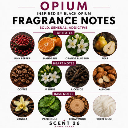 Scent 26 'Opium' fragrance notes chart, inspired by Black Opium, featuring 12 circular ingredient photos (pink pepper, mandarin, orange blossom, pear, coffee, jasmine, licorice, almond, vanilla, patchouli, cedarwood, white musk) labeled as top, heart, and base notes on a white background.