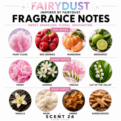 Fragrance notes infographic for Fairydust room spray showing fairy floss, berries, peony, vanilla and sandalwood fragrance notes.
