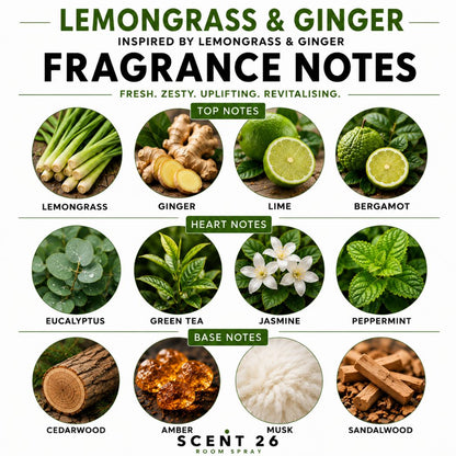 Fragrance notes infographic for Lemongrass & Ginger room spray showing lemongrass, ginger, lime, eucalyptus and sandalwood fragrance notes.