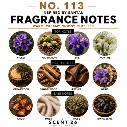 A fragrance notes board for No. 113 by Santal, showing twelve circular scent photographs arranged in a grid with labeled notes: Violet, Cardamom, Iris, Papyrus, Cedarwood, Sandalwood, Leather, Orris, Amber, Musk, Moss, and Tonka Bean.