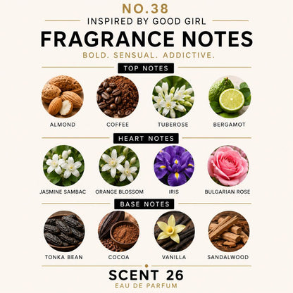 An infographic titled 'FRAGRANCE NOTES' showing scent categories: Top Notes (Almond, Coffee, Tuberoses, Bergamot), Heart Notes (Jasmine Sambac, Orange Blossom, Iris, Bulgarian Rose), and Base Notes (Tonka Bean, Cocoa, Vanilla, Sandalwood), with circular ingredient photos and text on a cream background.
