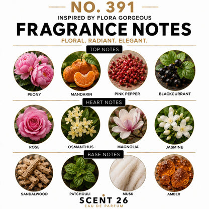 A fragrance notes graphic for 'No. 391 Fragrance Notes' by Scent 26 Eau de Parfum, showing floral and botanical notes including peony, mandarin, pink pepper, blackcurrant, rose, osmanthus, magnolia, jasmine, sandalwood, patchouli, musk, and amber in circular photos with labels.