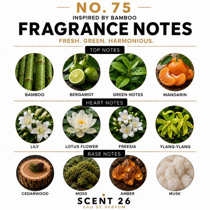 A fragrance notes board for Scent 26 Eau de Parfum, titled 'No. 75 Fragrance Notes'.