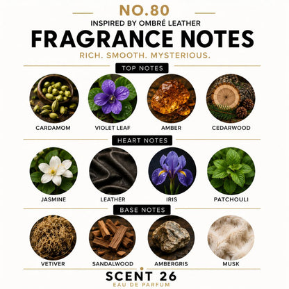 A fragrance notes graphic for Ombre Leather Fragrance Notes by Scent 26, showing top and base notes with circular photos and labels: cardamom, violet leaf, amber, cedarwood, jasmine, leather, iris, patchouli, vetiver, sandalwood, ambergris, and musk.
