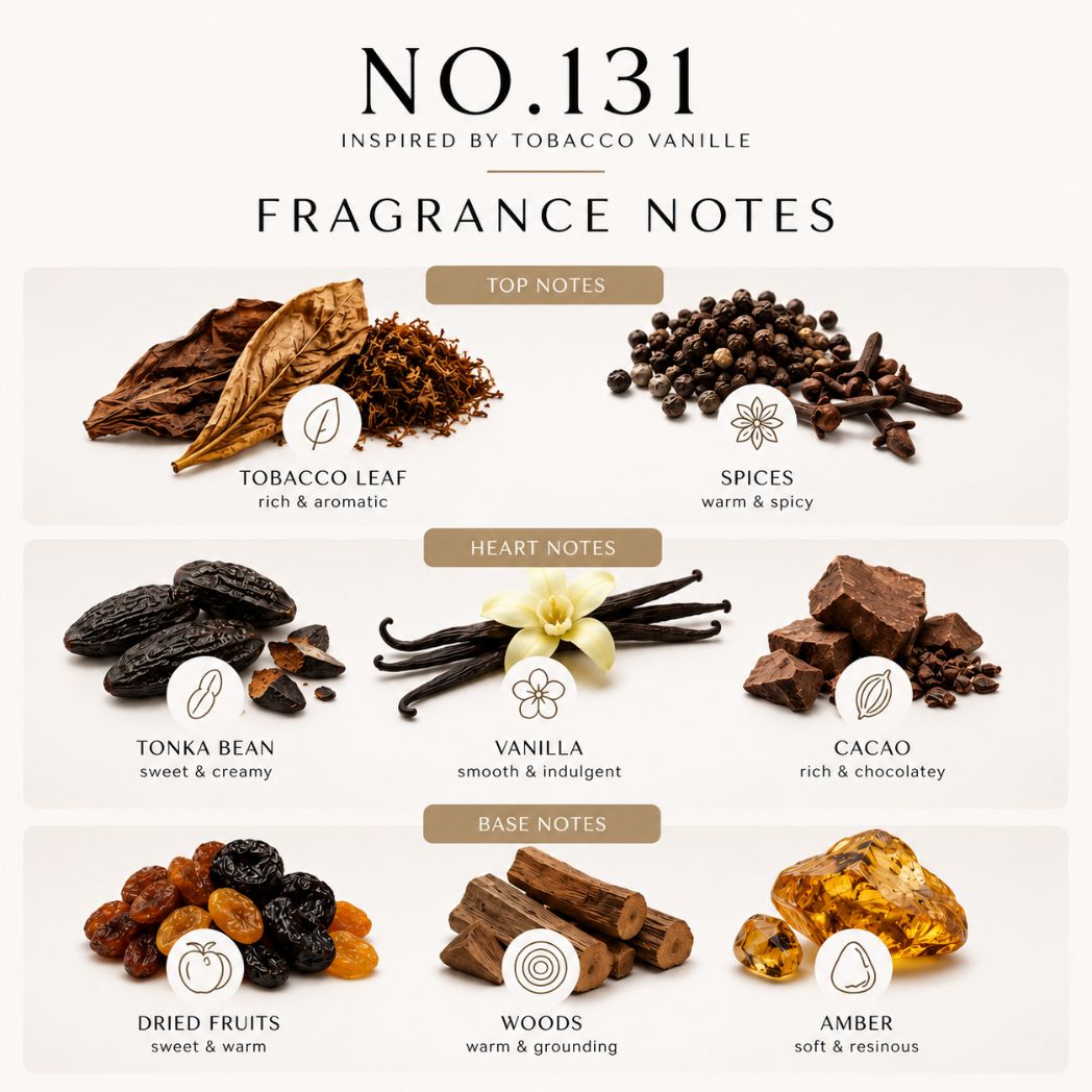 A fragrance notes infographic for 'NO.131' inspired by tobacco vanilla, showing top, heart, and base notes with ingredient photos and labels including tobacco leaf, spices, tonka bean, vanilla, cacao, dried fruits, woods, and amber on a light beige background.