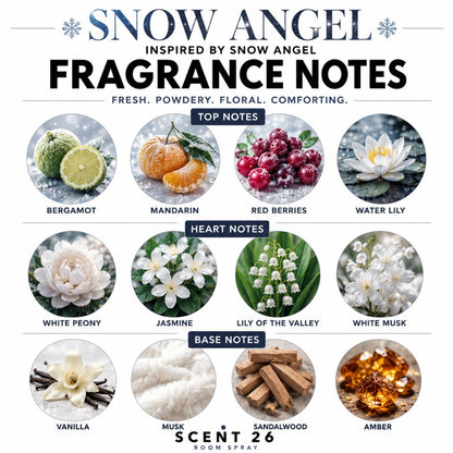 Fragrance notes infographic for Snow Angel room spray showing bergamot, mandarin, white peony, vanilla and amber fragrance notes.